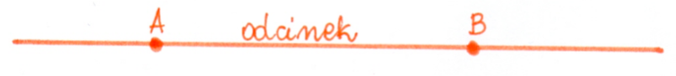 Odcinek Odcinek na prostej