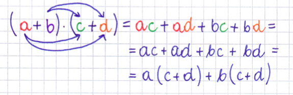 mnożenie różnic algebraicznych