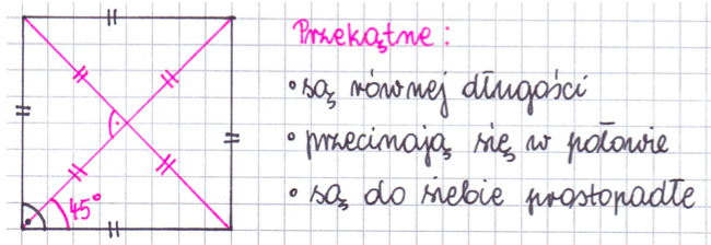 Przekątne kwadratu przekątne kwadratu