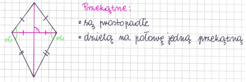 Deltoid i jego przekątne przekątne deltoidu