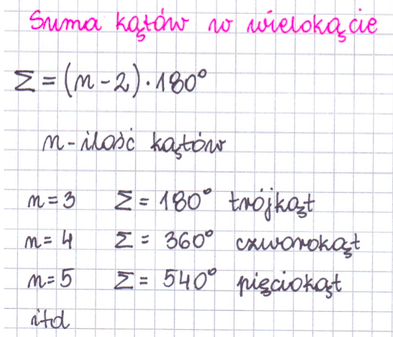 Wzór na sume kątów w wielokącie suma kątów w wielokącie